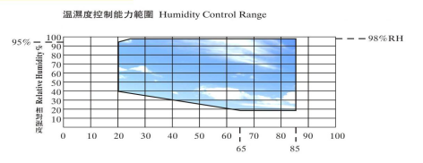 复合盐雾试验箱